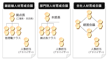 人材育成会議