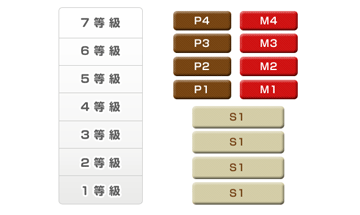 等級フレーム・職務ランクの設計