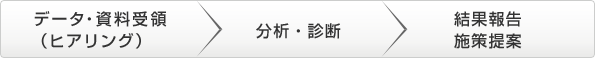 診断メニューの特徴