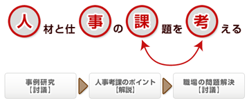 人材育成型・人事考課研修