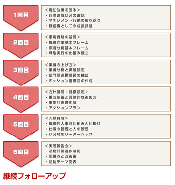 次世代経営者育成研修