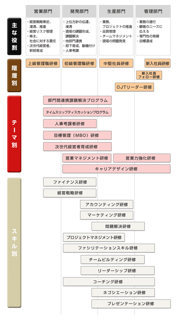 研修企画支援